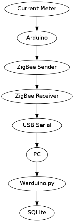 GraphViz image