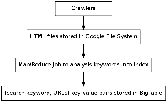 GraphViz image