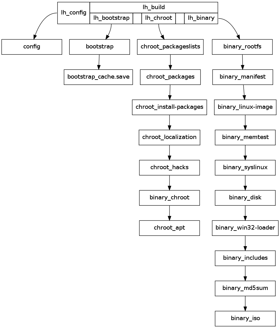 GraphViz image