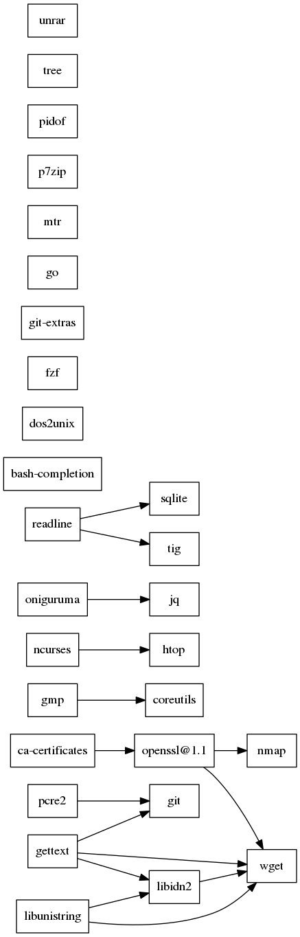 GraphViz image