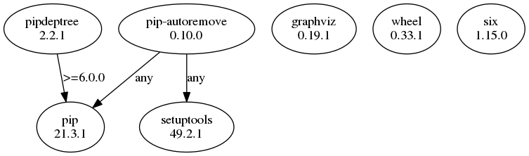 GraphViz image