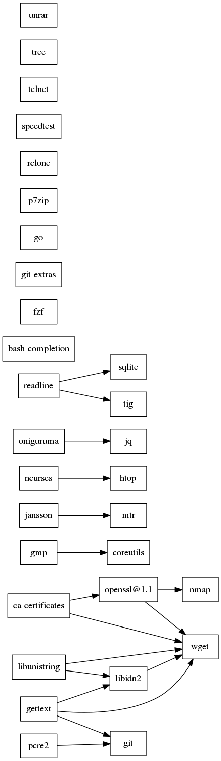 GraphViz image