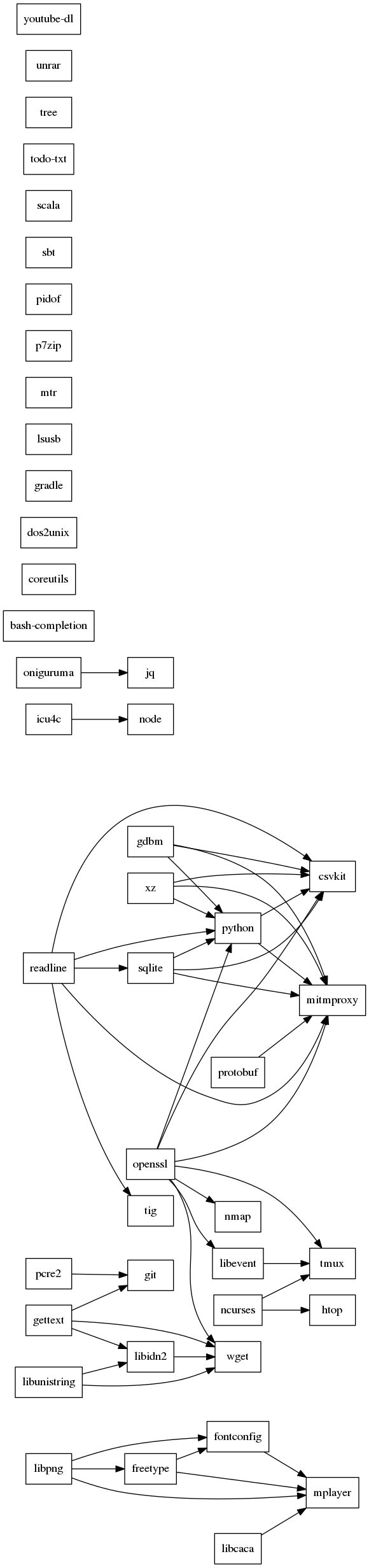 GraphViz image