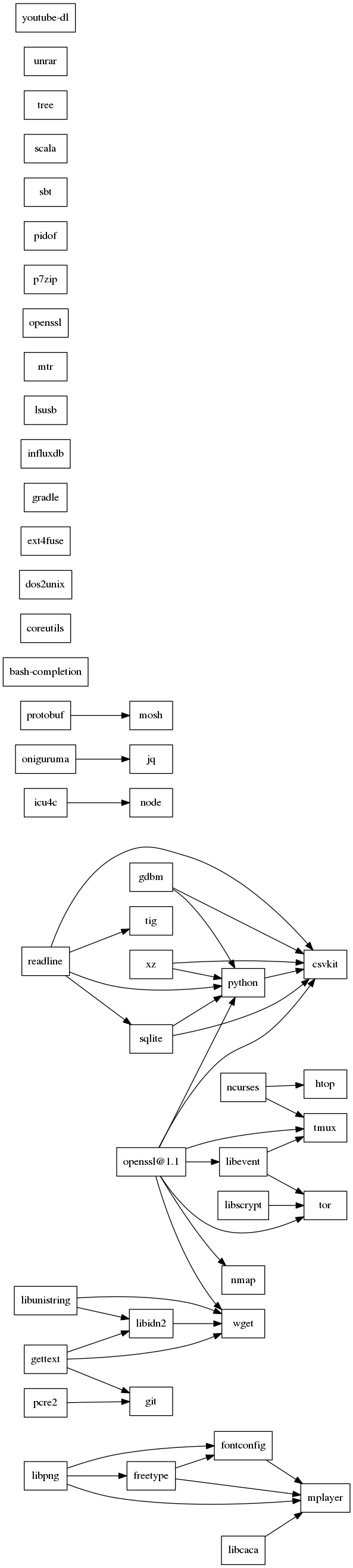 GraphViz image