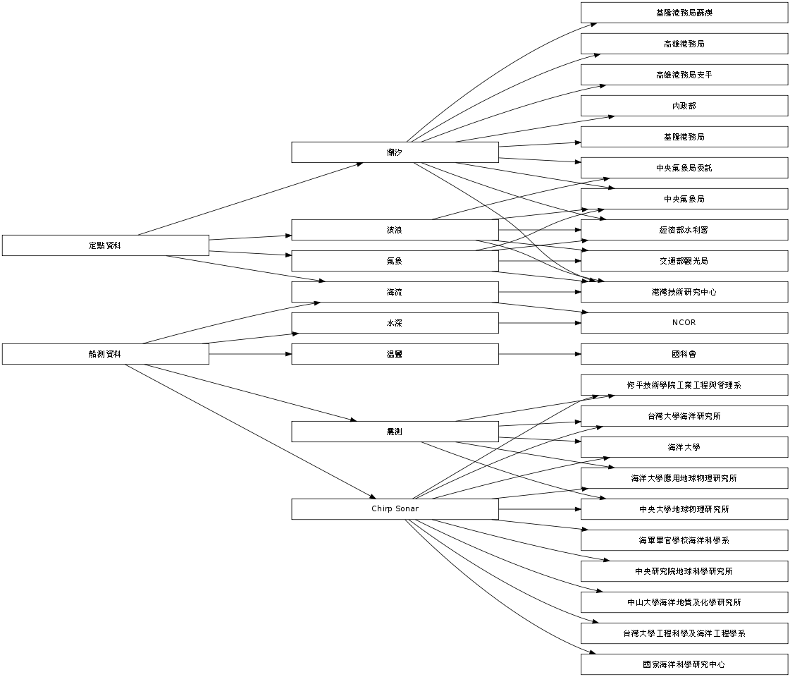 GraphViz image