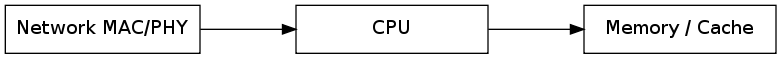 GraphViz image