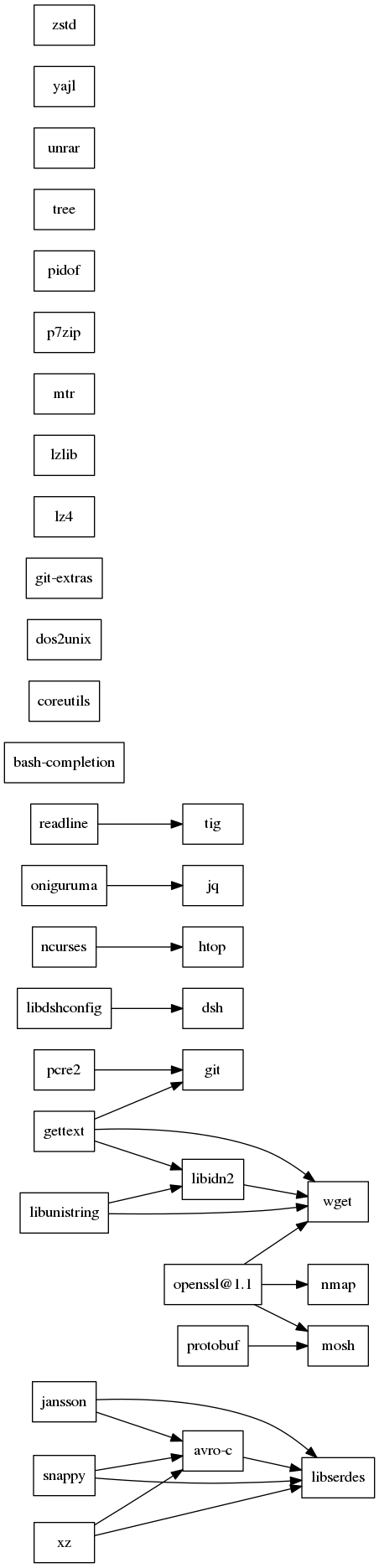 GraphViz image