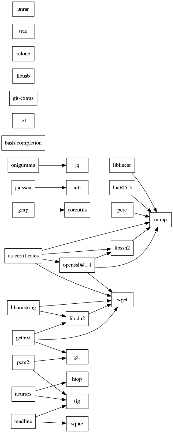 GraphViz image