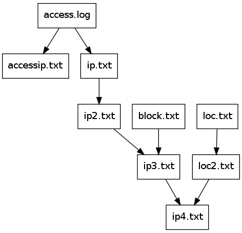 GraphViz image