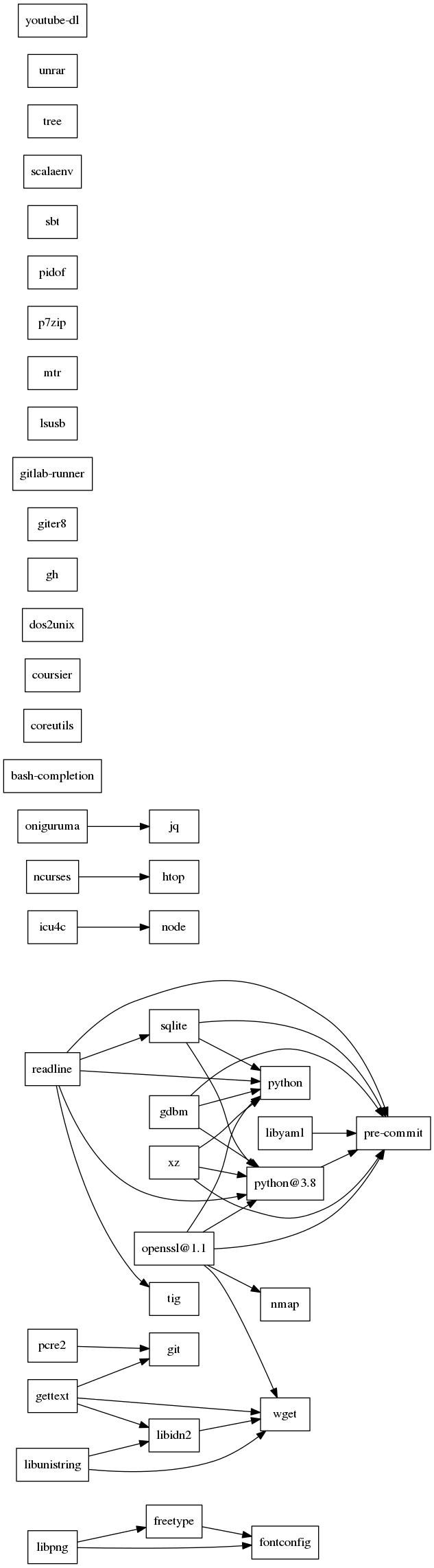 GraphViz image