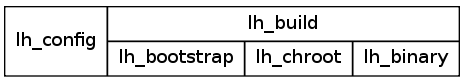 GraphViz image