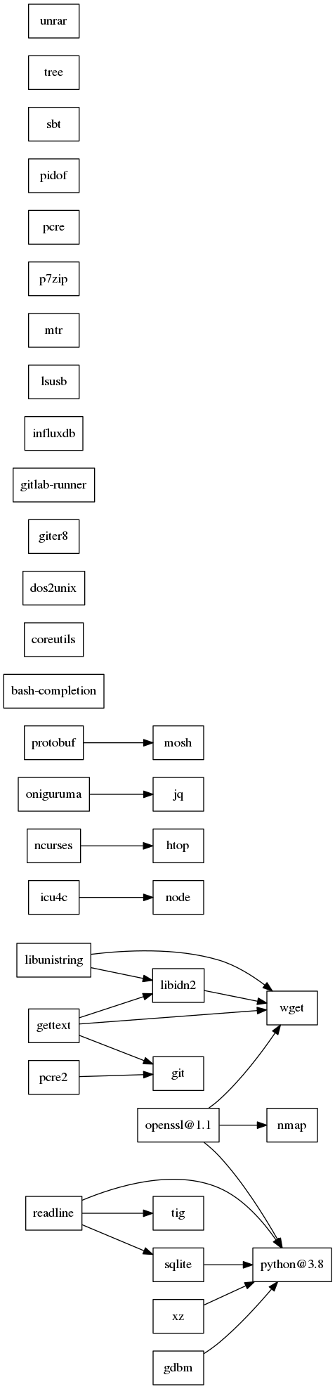 GraphViz image