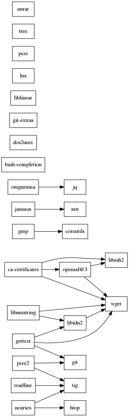 GraphViz image