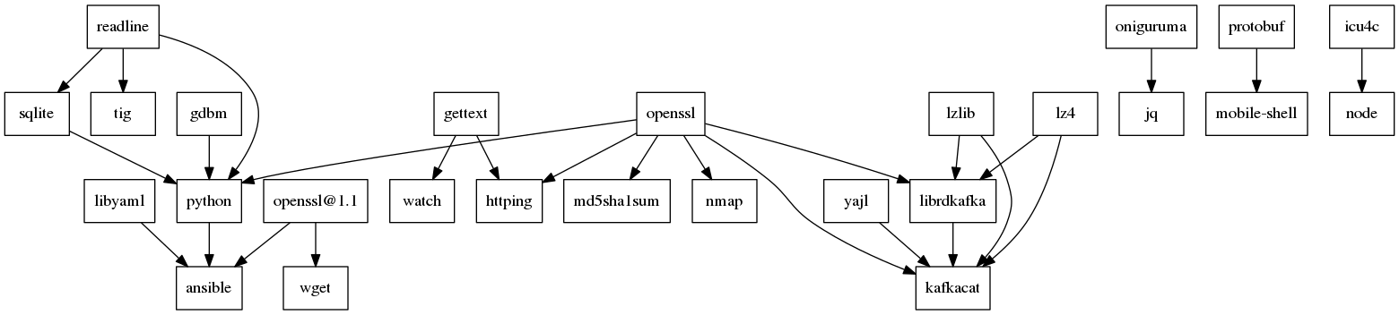 GraphViz image