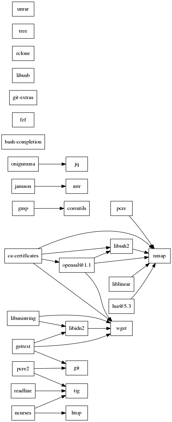 GraphViz image