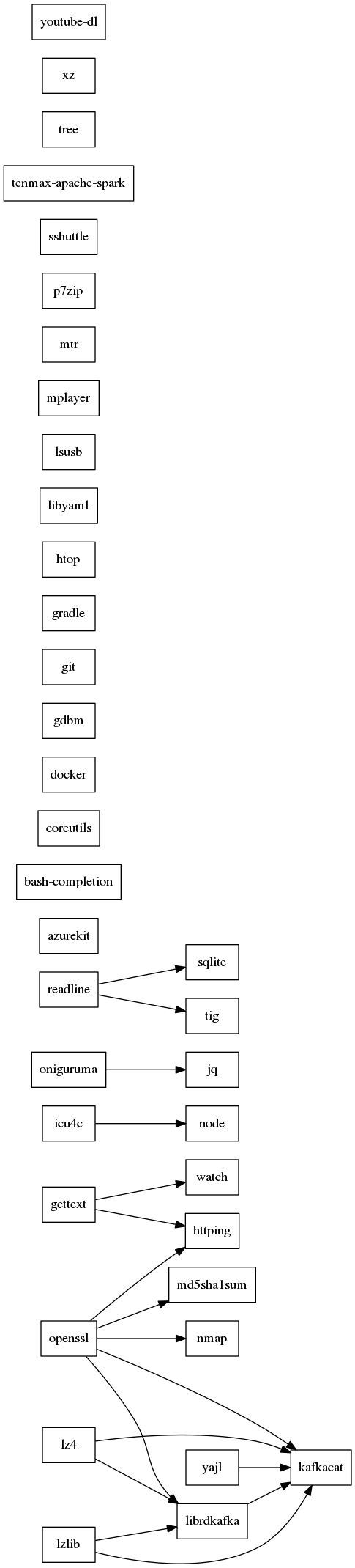 GraphViz image