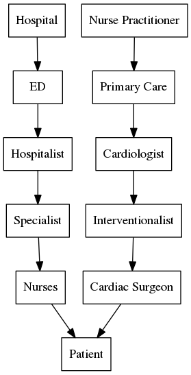 GraphViz image