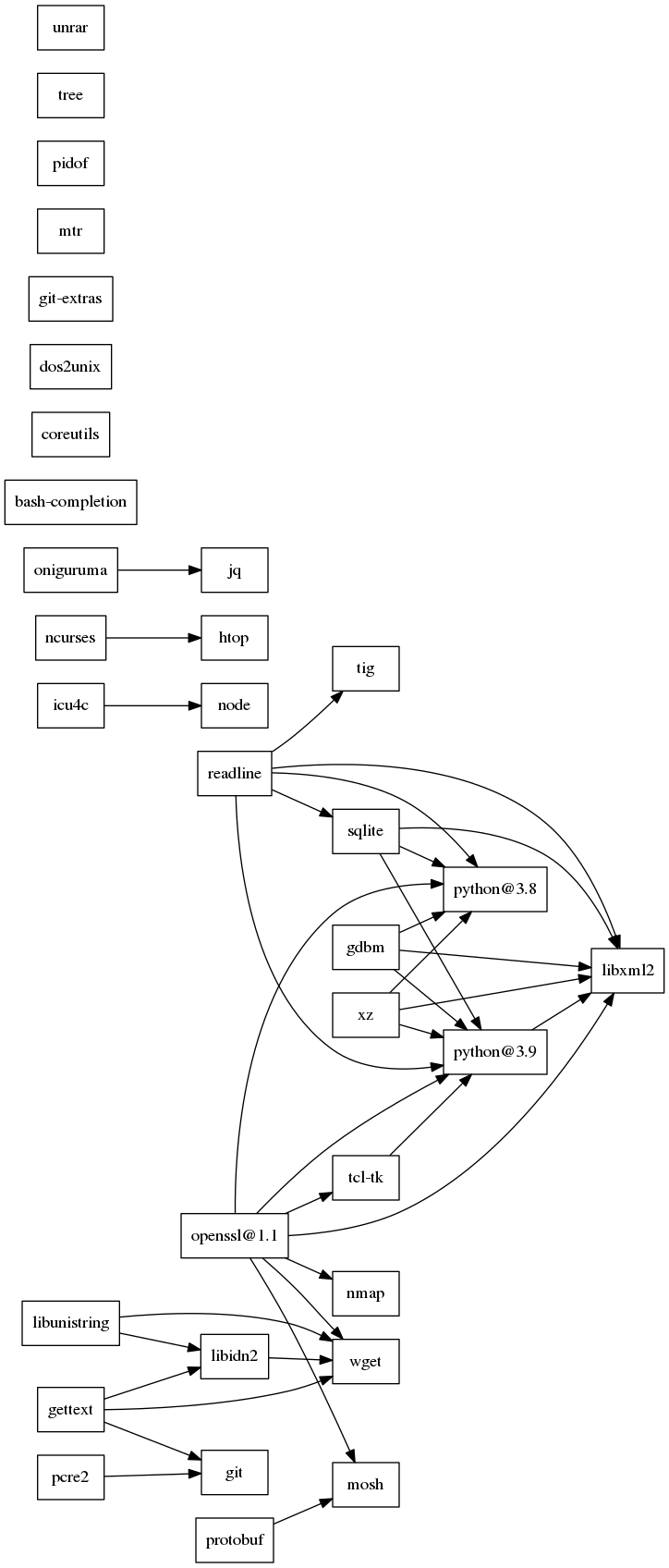 GraphViz image