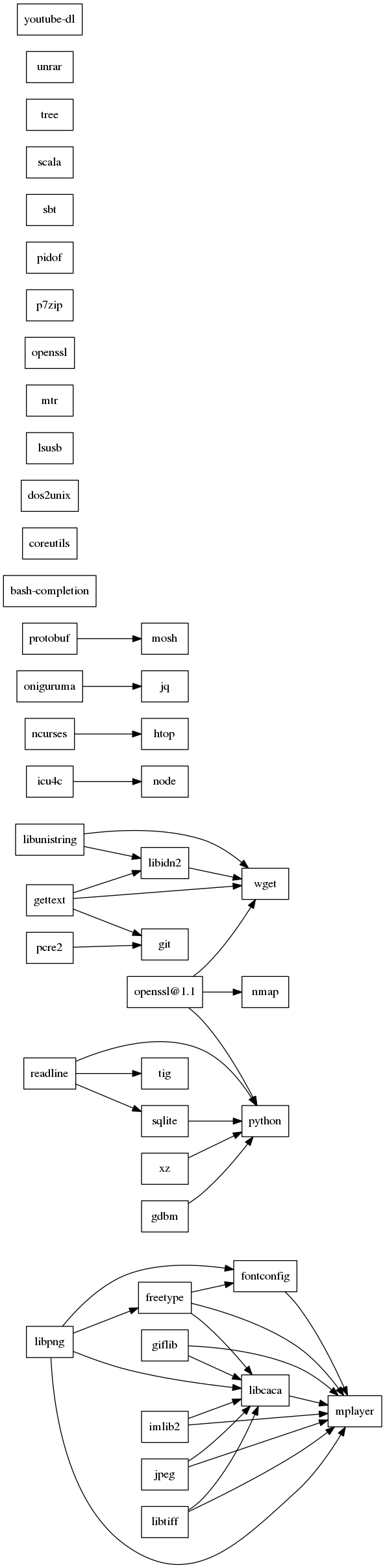 GraphViz image