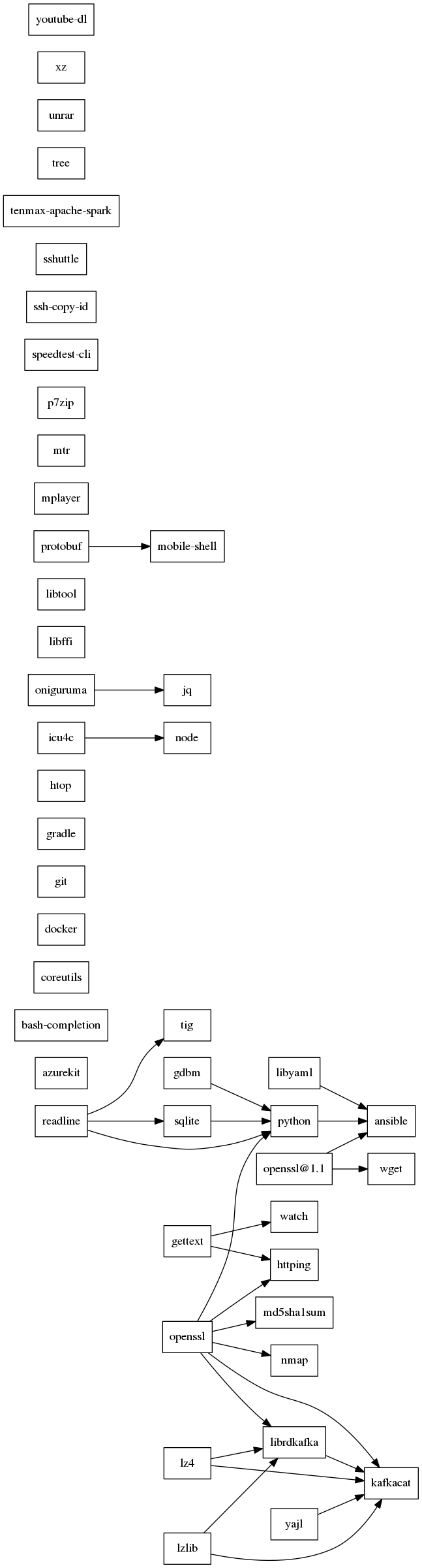 GraphViz image