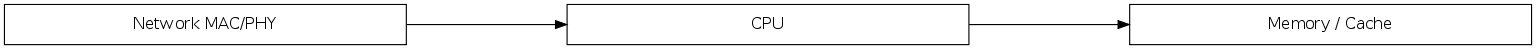GraphViz image