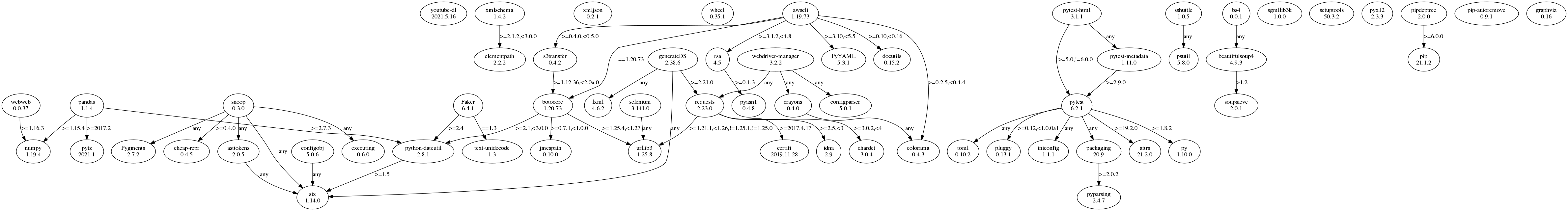 GraphViz image