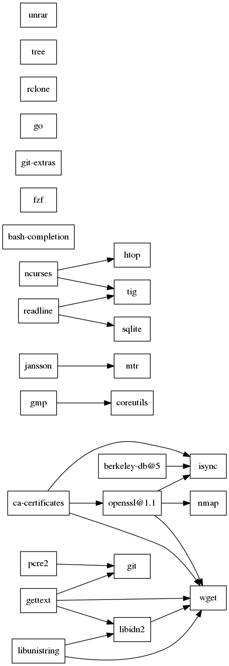 GraphViz image