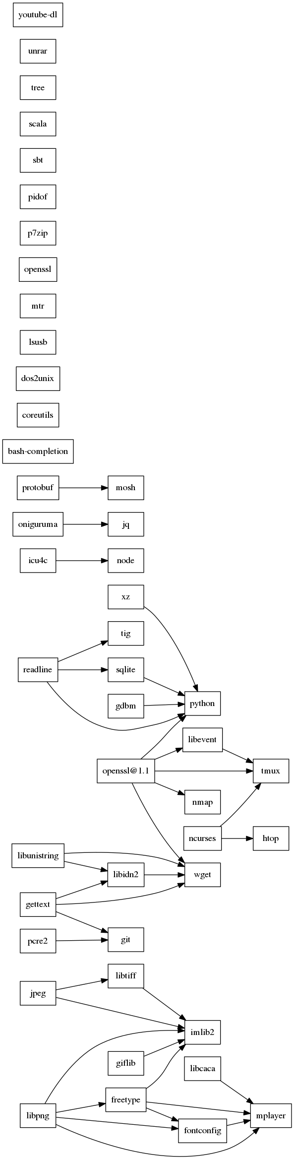 GraphViz image
