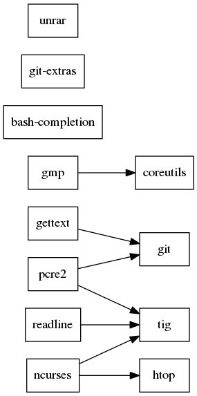 GraphViz image