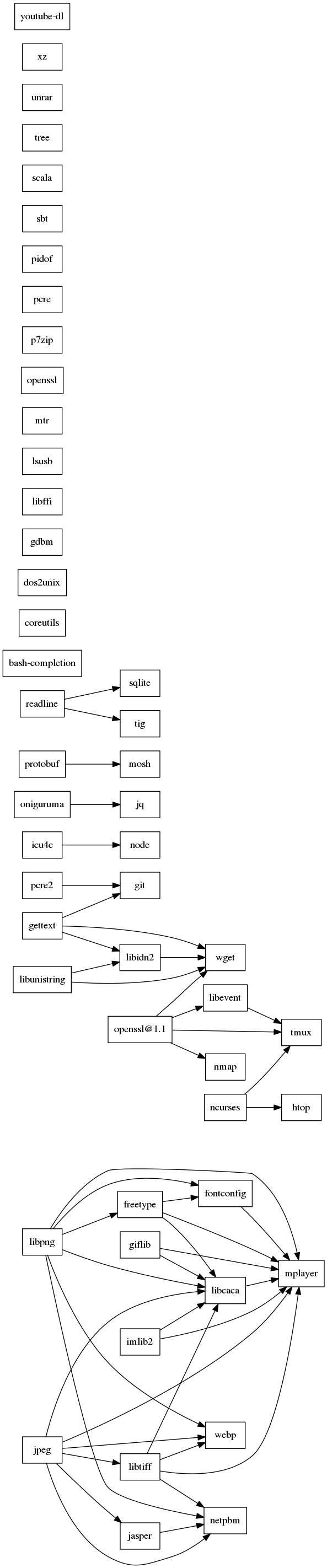 GraphViz image