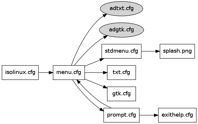 GraphViz image
