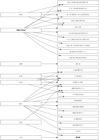 GraphViz image