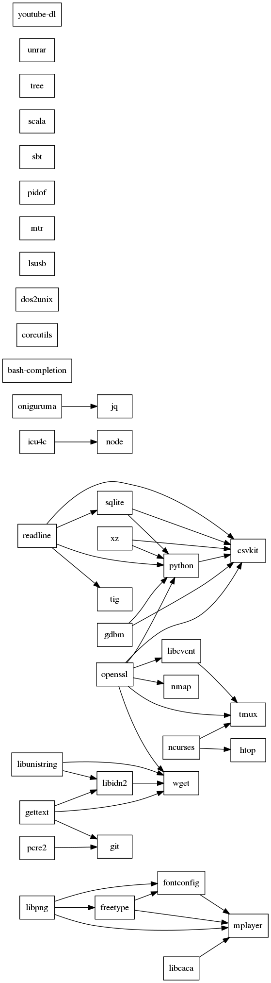 GraphViz image