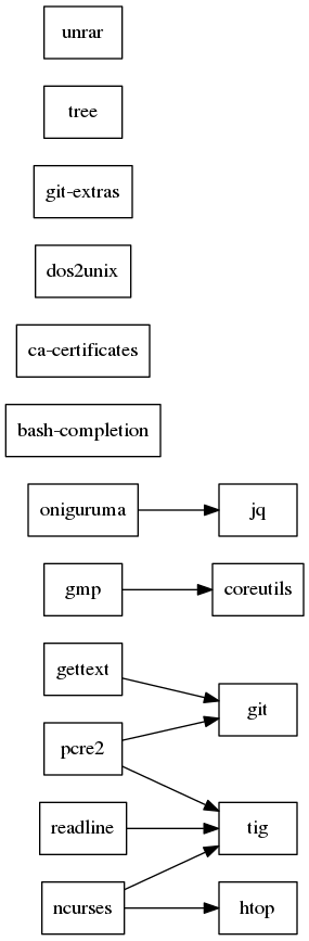 GraphViz image