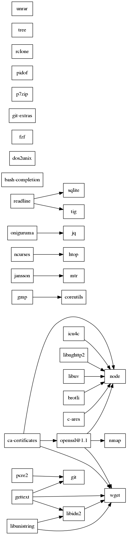GraphViz image
