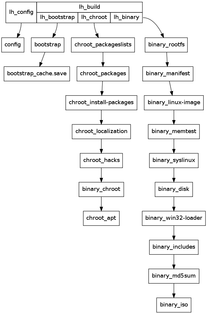GraphViz image