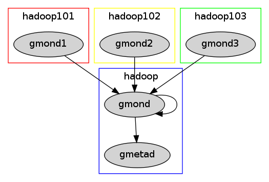GraphViz image