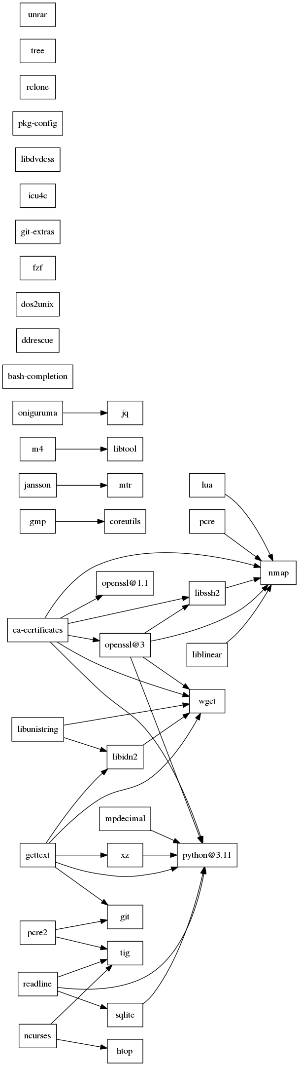 GraphViz image