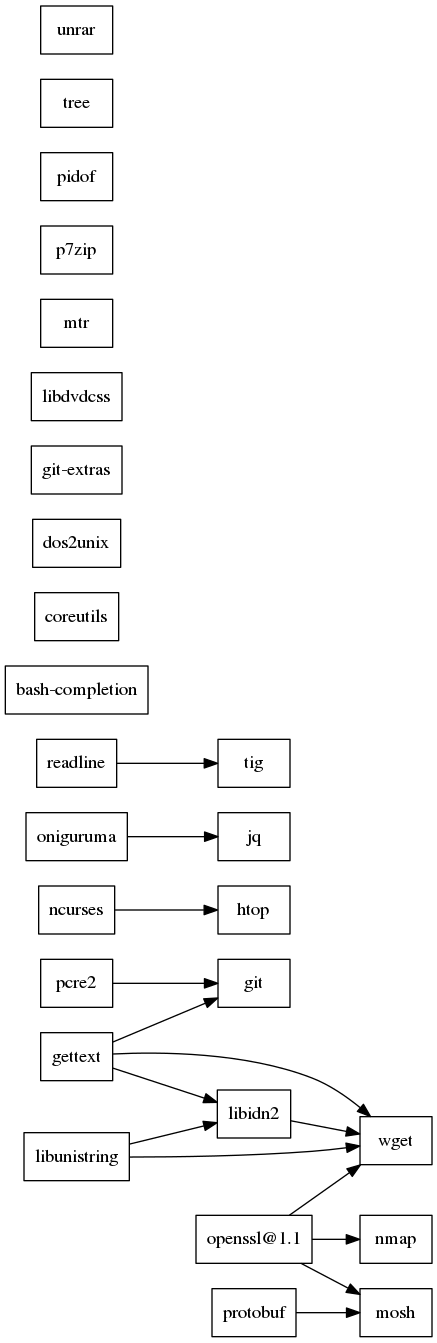 GraphViz image