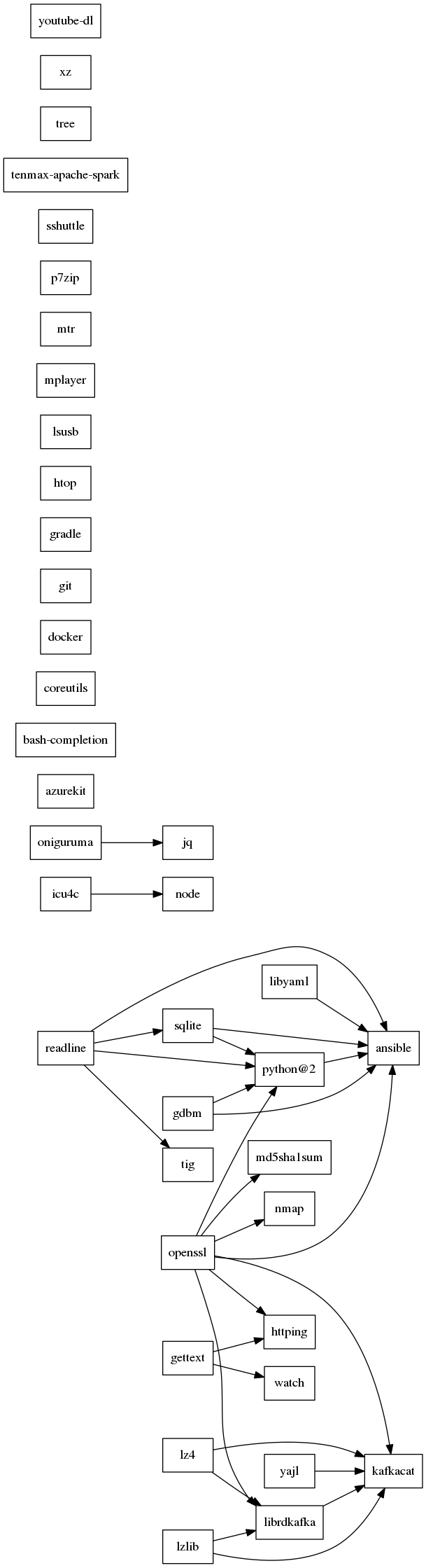 GraphViz image