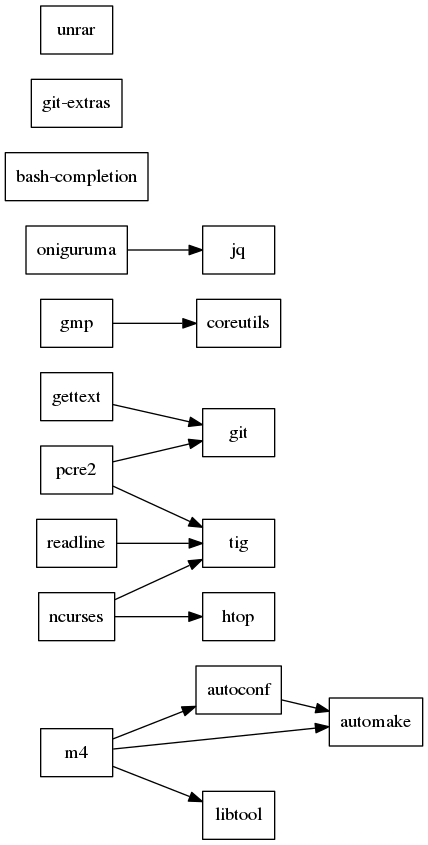 GraphViz image