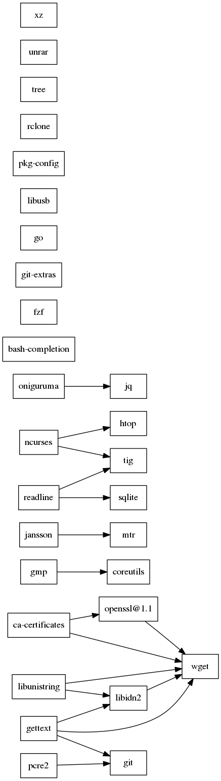GraphViz image