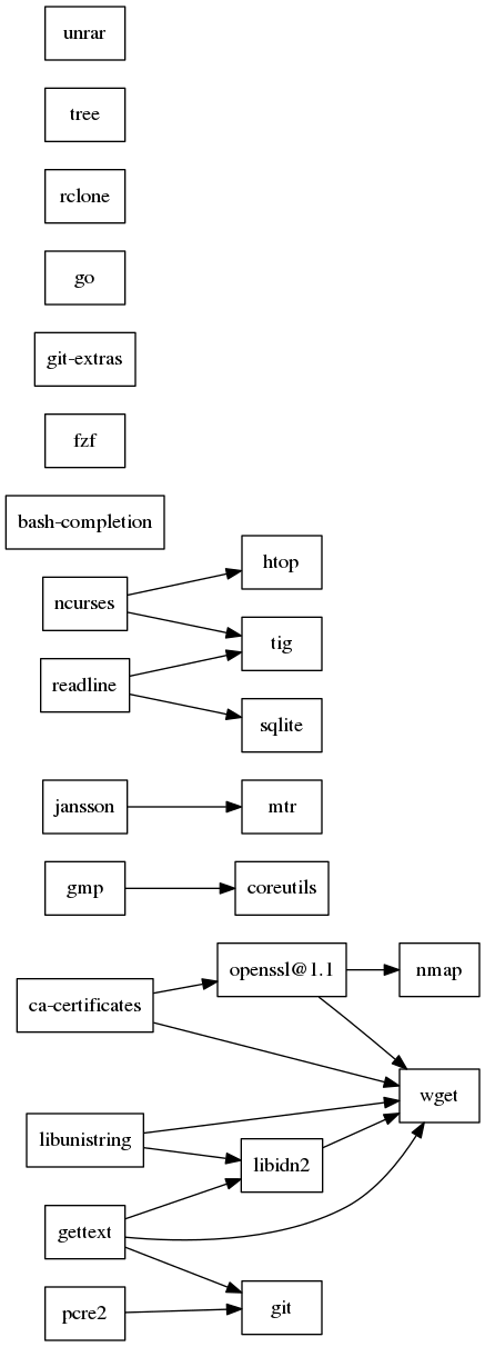 GraphViz image