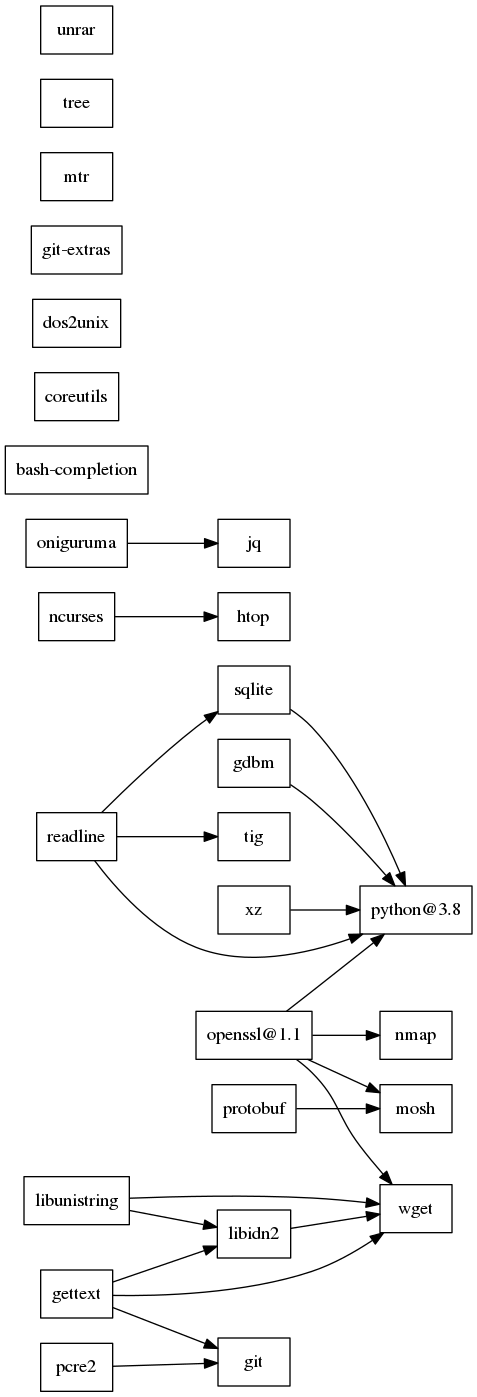 GraphViz image
