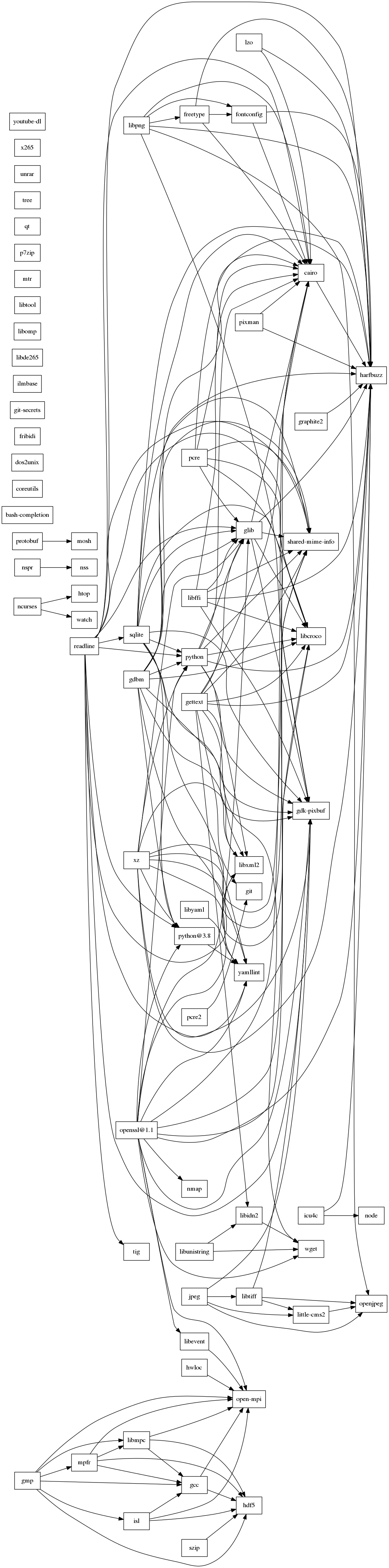 GraphViz image