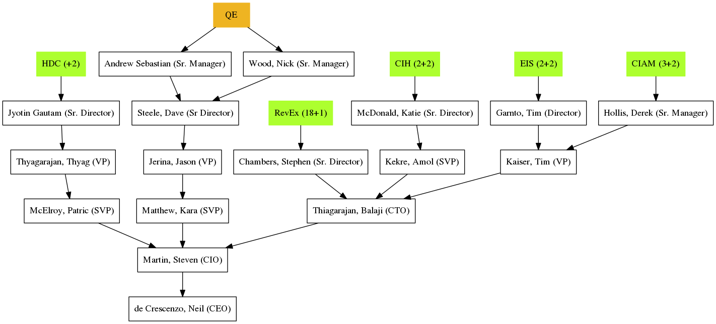 GraphViz image