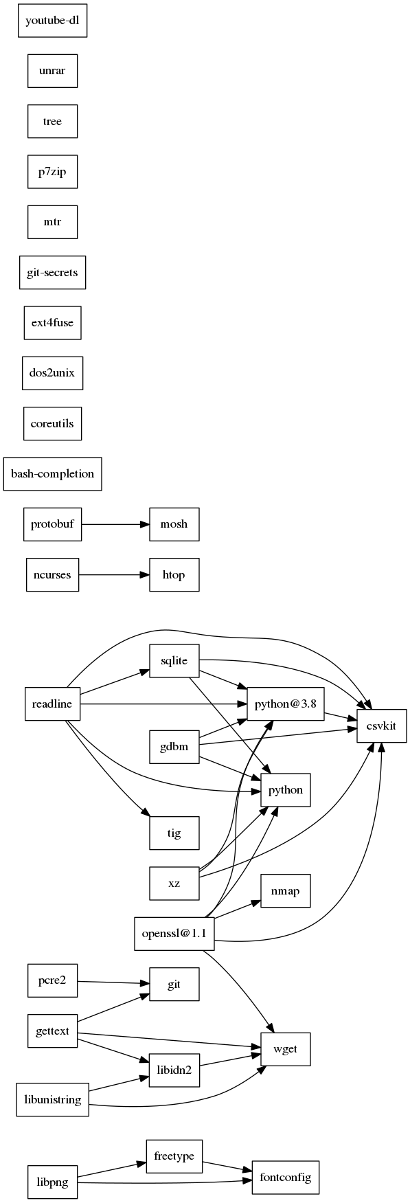 GraphViz image