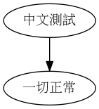 GraphViz image