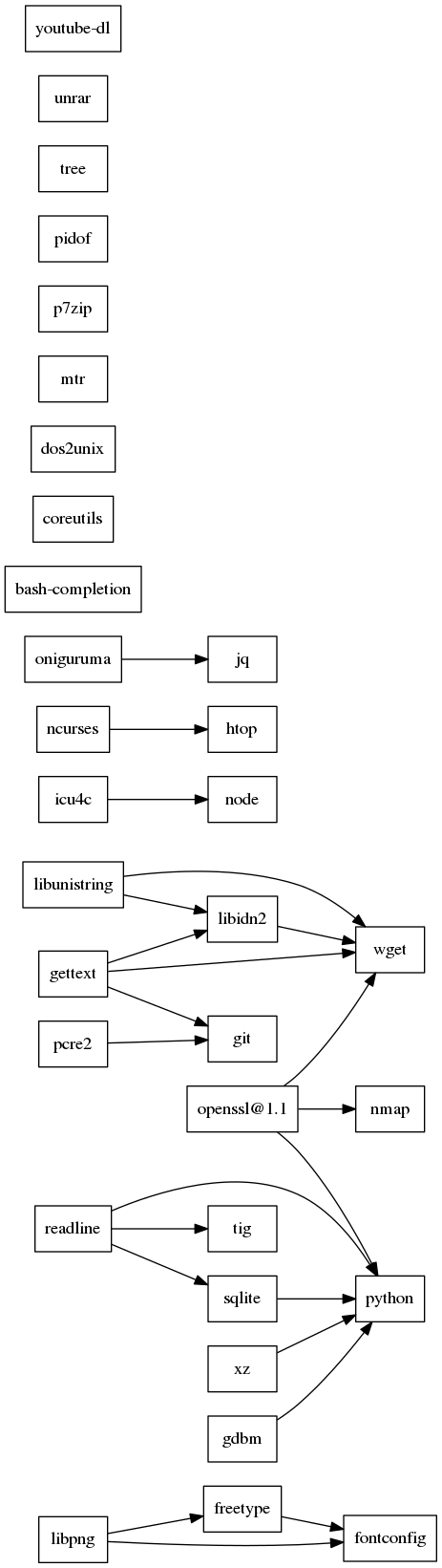GraphViz image