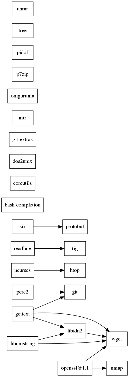 GraphViz image